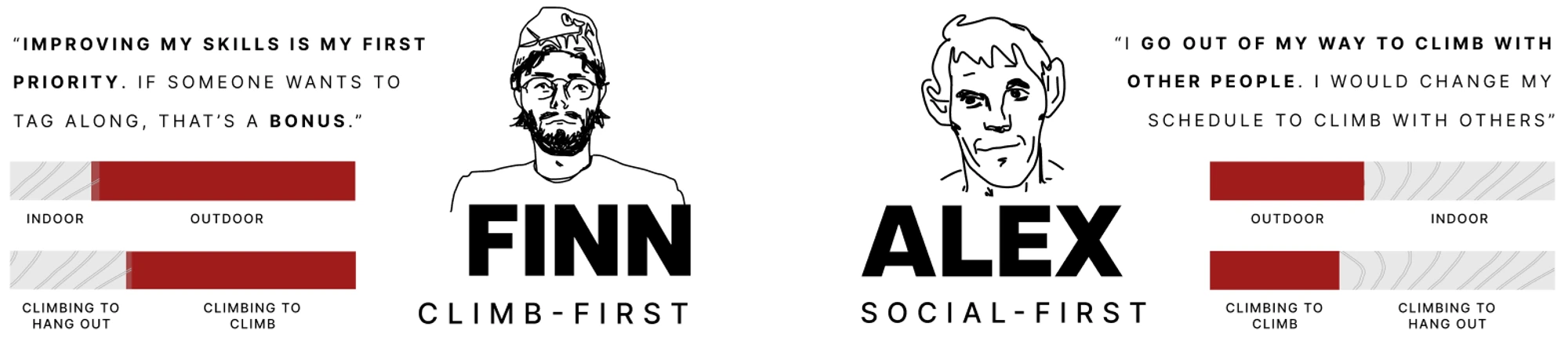 Finn and Alex personas